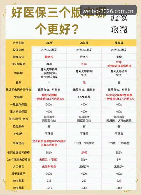 伟博体育官网入口新旧版对比：2026新版vs旧版，哪个更适合你？